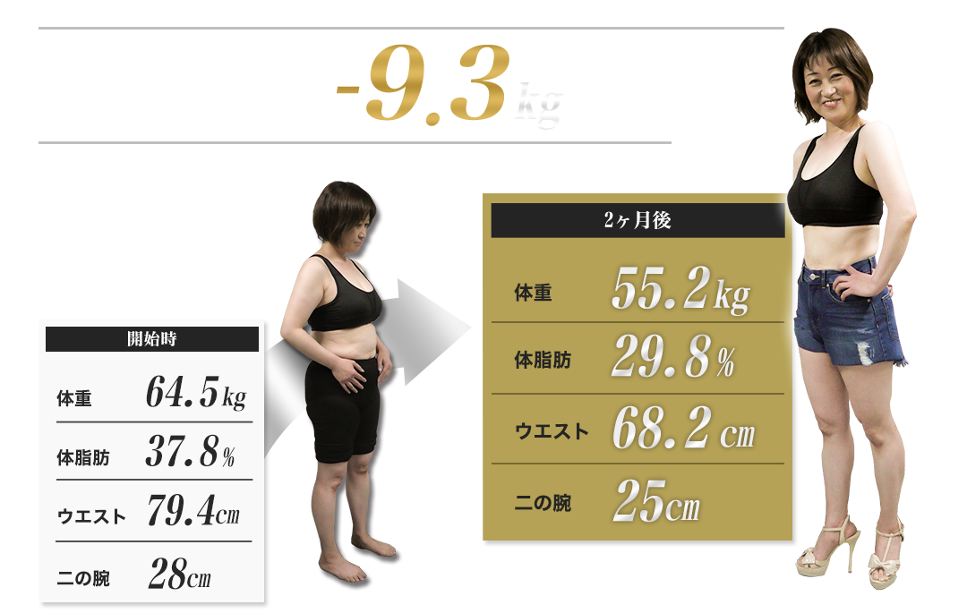 2ヶ月で体重-9.3kg