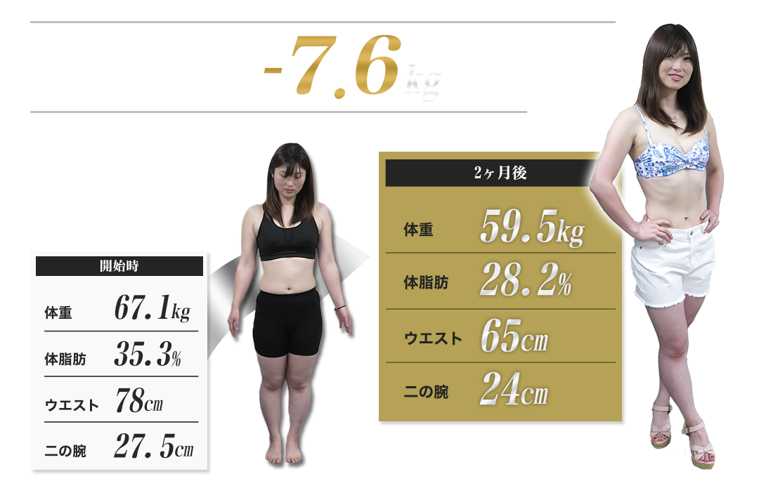 2ヶ月で体重-7.6kg