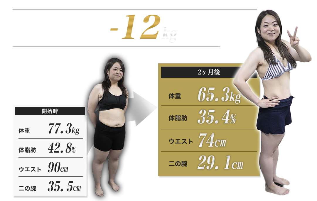 2ヶ月で体重-12kg