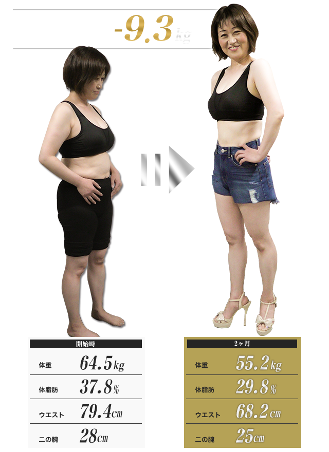 2ヶ月で体重-9.3kg