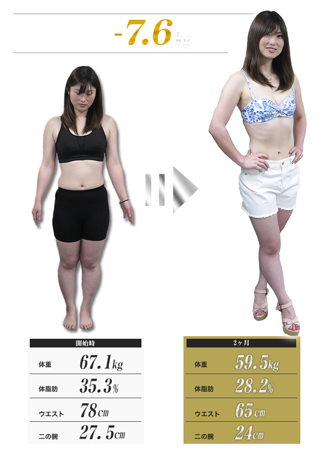 2ヶ月で体重-7.6kg
