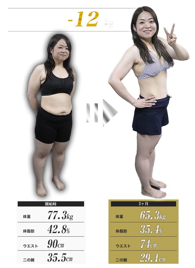 2ヶ月で体重-12kg